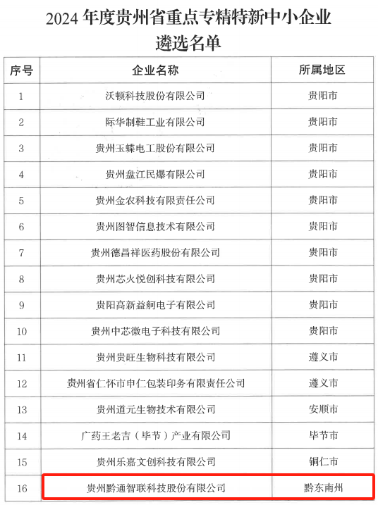 喜報(bào)！黔通智聯(lián)公司獲評(píng)“2024年度貴州省重點(diǎn)專(zhuān)精特新中小企業(yè)”